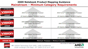 AMD Vision Technology