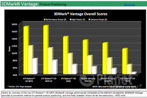 Benchmarks AMD ATI Radeon 5850 und ATI Radeon 5870