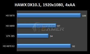 Benchmarks AMD ATI Radeon 5850 und ATI Radeon 5870