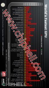 Benchmarks AMD ATI Radeon 5850 und ATI Radeon 5870