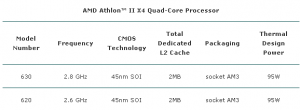 AMD Athlon II X4 630 und 620