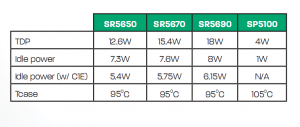 AMD SR5690, SR5670 und SR5650 - SP5100