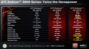 AMD ATI Radeon HD 5800