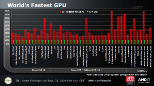 AMD ATI Radeon HD 5800 Benchmarks