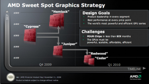 AMD Financial Analyst Day 2009 - Rick Bergmann