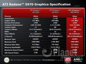 AMD ATI Radeon HD 5970
