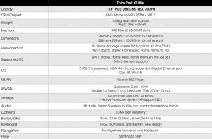 Lenovo ThinkPad X100e mit AMD