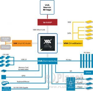 VIA VT8261