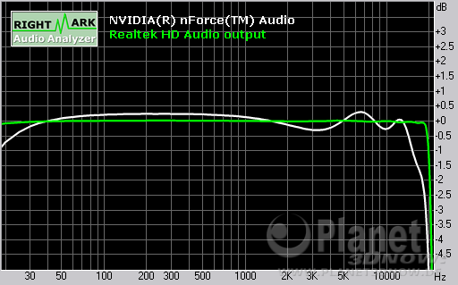 Soundqualität beim Gigabyte GA-MA790-DQ6