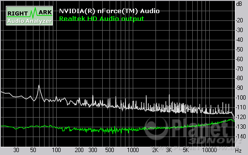 Soundqualität beim Gigabyte GA-MA790-DQ6