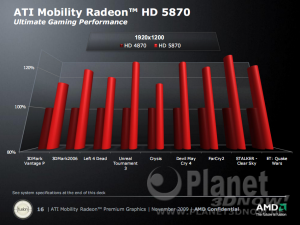 AMD ATI Mobility Radeon HD 5000er Serie