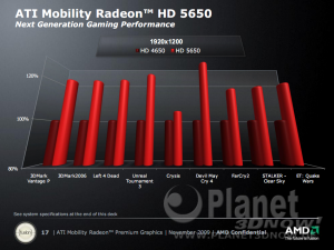 AMD ATI Mobility Radeon HD 5000er Serie