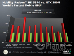 AMD ATI Mobility Radeon HD 5000er Serie