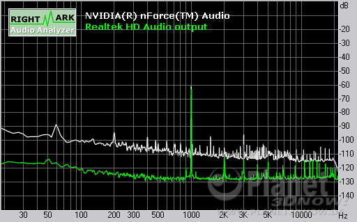 Soundqualität beim Gigabyte GA-MA790-DQ6