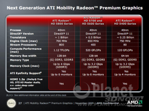 AMD ATI Mobility Radeon HD 5000er Serie