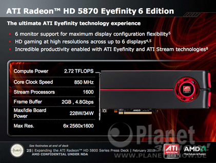 ATI Radeon HD 5870 Eyefinity 6