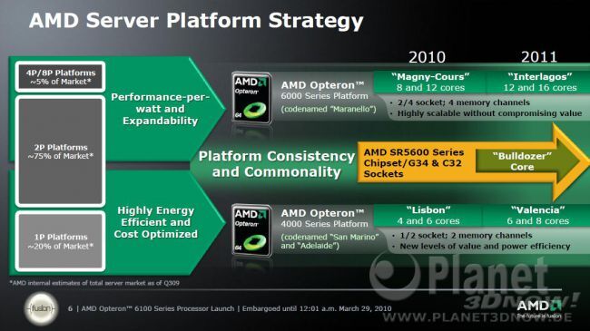 Launch Opteron 6100 Serie alias Magny-Cours