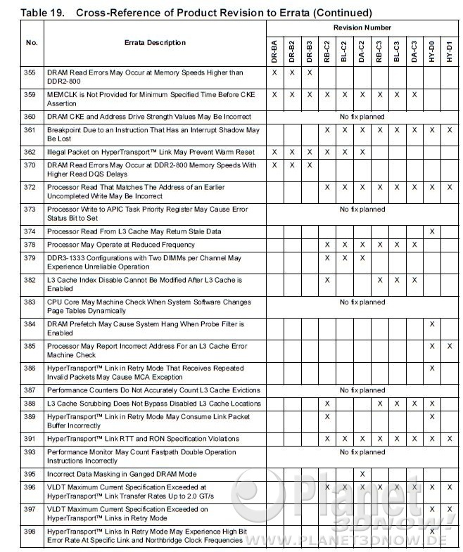 Revision Guide for AMD Family 10h Processors - Version 3.70