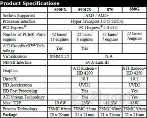 AMD 8er Chipset