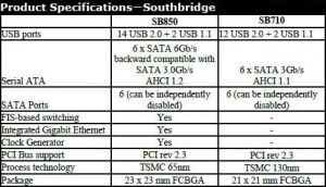 AMD 8er Chipset