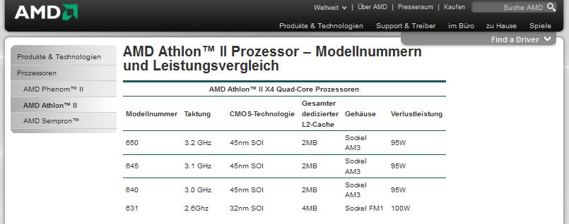 AMD_Athlon_II_631