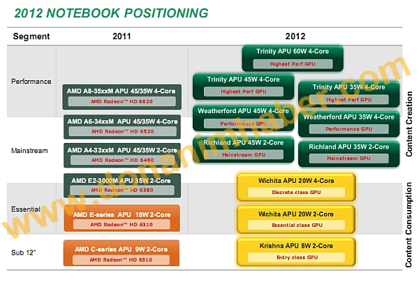 AMD_Mobil_Roadmap_2012