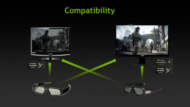 NVIDIA 3D VISION 2