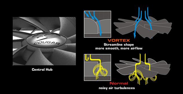 COUGAR Vortex Lüfter