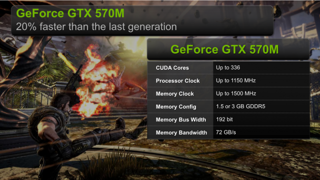 NVIDIA GeForce GTX 570M/580M