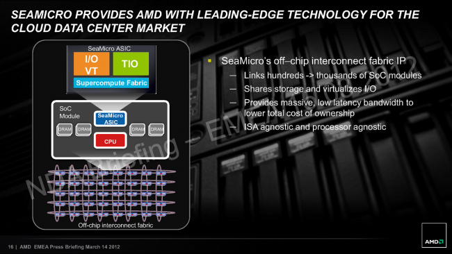 AMD Opteron 3200