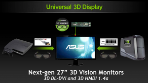 NVIDIA 3D VISION 2