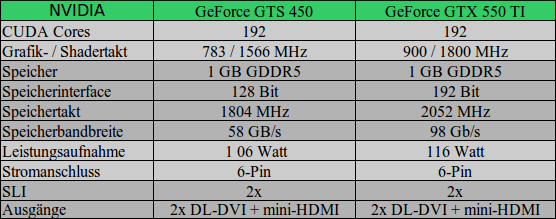 Nvidia Geforce GTX 570 TI