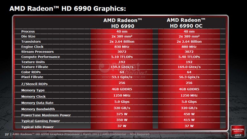 AMD Radeon HD 6990