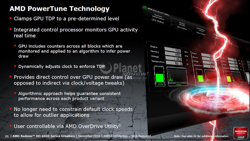 AMD PowerTune Technology