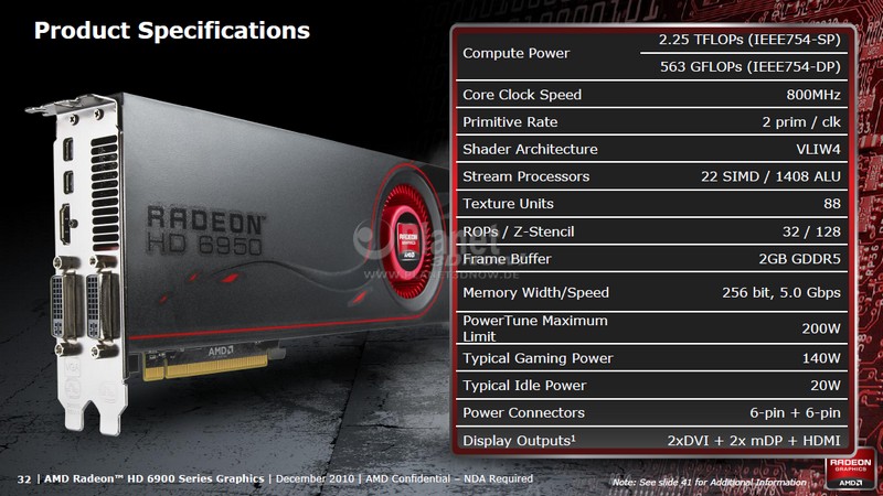 AMD Radeon HD 6900 Serie