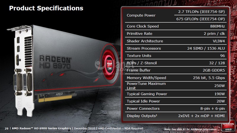 AMD Radeon HD 6900 Serie