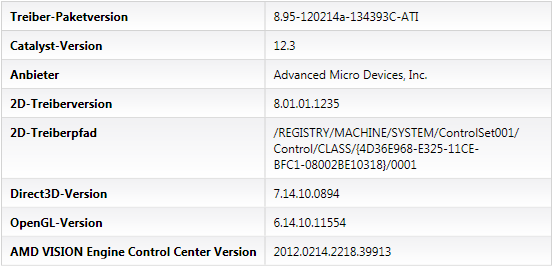 AMD Catalyst 12.2 WHQL - CCC/VECC-Info