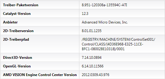 AMD Catalyst 12.3 WHQL - CCC/VECC-Info