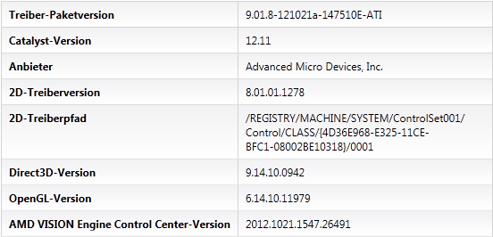 AMD Catalyst 12.11 Beta - VECC-Info