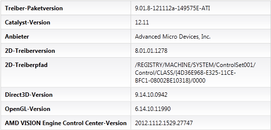 Catalyst 12.11 Beta 7 - CCC-Info