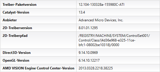 AMD Catalyst 13.4 WHQL - CCC/VECC-Info