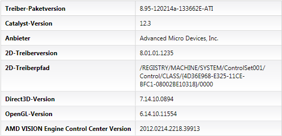 AMD Catalyst 12.2 Pre-Certified - VECC-Info