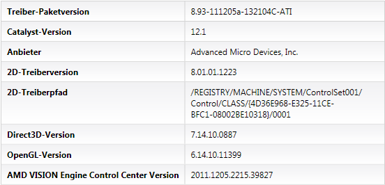 AMD Catalyst 12.1 - VECC-Info