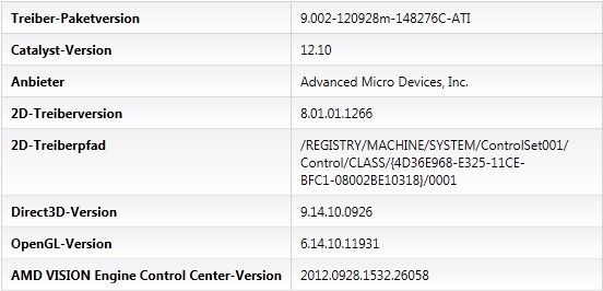 AMD Catalyst 12.10 WHQL - CCC-Info