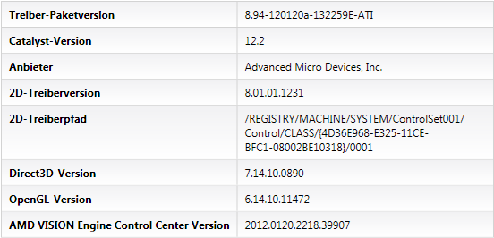 AMD Catalyst 12.2 Preview - VECC-Info