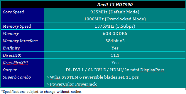 PowerColor Devil13 HD7990 - Tabellenbersicht