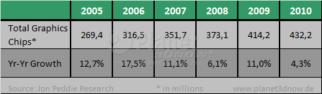 JPR & Mercury Research Grafikmarkt 4Q10