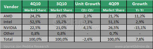 JPR & Mercury Research Grafikmarkt 4Q10