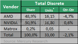JPR & Mercury Research Grafikmarkt 4Q10
