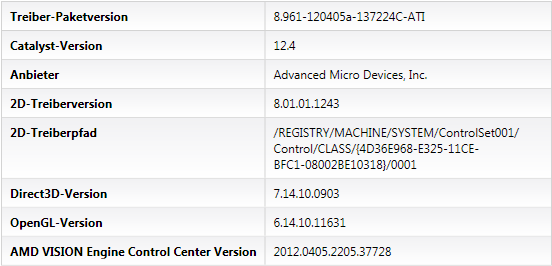 Catalyst 12.4 - CCC/VECC-Info